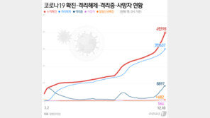 백신 없는 겨울, 꺼리던 신속항원검사 확대…기로에 놓인 일일확진 900명
