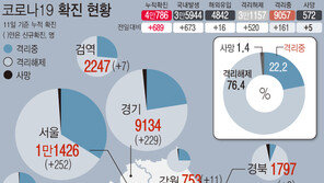 유안타증권 부천지점 직원 17명 무더기 확진…“지점 폐쇄”