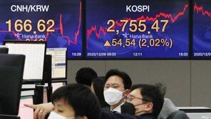 블룸버그 “2700 뚫은 코스피, 내년에는 더 뜨거워진다”