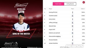 손흥민, 2경기 연속 킹오브더매치 선정…5번째
