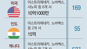 美 “백신 상륙작전 D데이”… 14일부터 접종 시작
