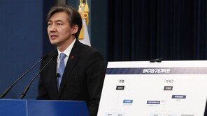 조국 “혼자라도 독주 몇잔하며 자축…권력기관 개혁법안 모두 통과!”