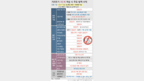 거리두기 격상 논란…자영업자들 “희생강요 그만, 고통분담해야”