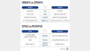 매일 쓰는 ‘내열·강화유리, 인덕션·하이라이트’…도대체 뭐가 다를까?
