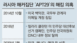 “러 정부 연계 해커 집단, 美 정부기관-보안업체 해킹”