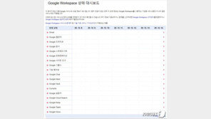 구글이 멈추니 일상도 멈췄다…美 미시건주는 ‘휴교’까지
