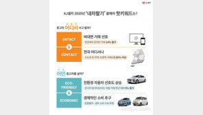 올해 중고차 키워드는 비대면·친환경…
