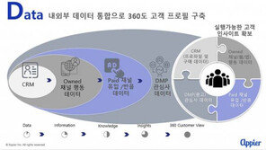 애피어 "언택트 위기를 온택트 마케팅으로" 