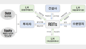 LH,  아산탕정·고양삼송 주택개발리츠 사업자 공모