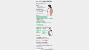 광주서 아이 낳으면 1500만원…광주시·정부 ‘이중지급’