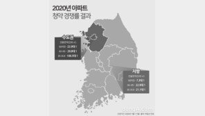 올해 신규 아파트 중대형 선호도↑… 85㎡ 이상 경쟁률 최고 기록