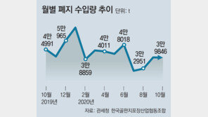 “골판지 재료 웃돈 줘도 못 구해” 박스대란 비상