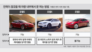 [단독]테슬라 ‘모델3’ 전력 끊기면 뒷문 내부서도 못열어...국내 1만대 팔려