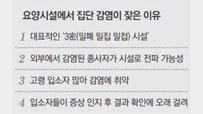 터지면 집단감염 ‘요양시설 블랙홀’