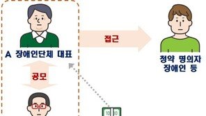 장애인명의로 아파트 14채 당첨된 장애인 대표, 웃돈 ‘4억’ 챙겼다
