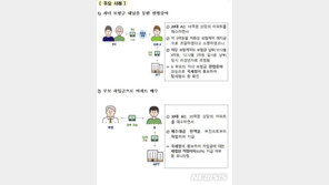 부모에 돈 빌려 집 산 30대…정부 “이자 갚나 지켜본다”