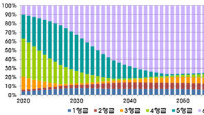  “착한 산림탄소순환체계 구축 위한 산림바이오매스 효율적 활용방안 필요”