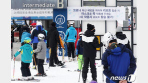 우려했던 ‘스키장 집단감염’ 현실로…내부시설 ‘3밀’ 못피해
