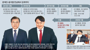 靑 “대통령이 尹총장 불신임”… 尹측 “불명예 제대할 수는 없다”