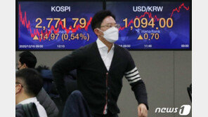 코스피 0.07% 내린 2769 개장…코스닥도 약보합권 출발
