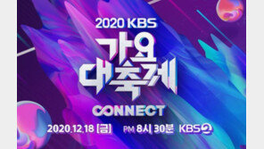 KBS 측 “‘가요대축제’, 사전녹화·본방송 예정대로 진행…골든차일드 출연 안 해”