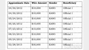 美법무부, 한국 방사청 前공무원 연루 뇌물 사건 적발