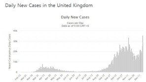 영국, 코로나 바이러스 변종 확산…일부 지역 전면 봉쇄