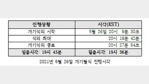 2021년도 주목할 천문현상…5월 개기월식·11월 부분월식