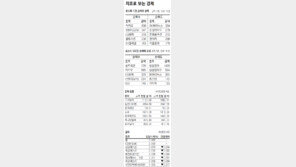 [지표로 보는 경제]12월 22일