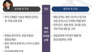 윤석열 다시 맞은 ‘운명의 날’ 22일 집행정지 심문기일