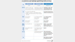 정부 “‘거리두기+연말연시 방역’으로 국내 유행 반전 기대”