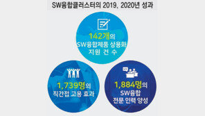 ‘SW융합클러스터’ 미래산업지도 바꾼다