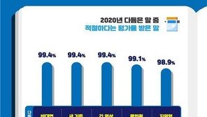 올해 가장 잘 다듬은 말은…언택트 서비스→‘비대면 서비스’