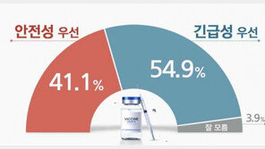 백신 늑장구매 논란 속…안정성 vs 긴급성 우선, 국민들 의견은