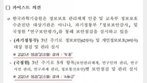 “국정원, 3만여 명 개인정보 유출한 카이스트에 보안 ‘A등급’ 부여”