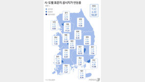 내년 표준지 공시가 14년만에 최고…‘국회발’ 세종 1위