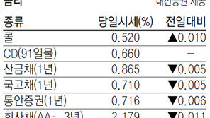 [지표로 보는 경제]12월 24일