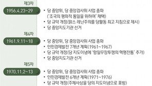 北 새해 일주일 남았는데 당대회 일정 미공개…특별한 이유 있나