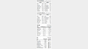 [지표로 보는 경제]12월 25일