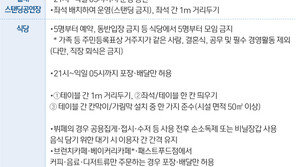 수도권 2.5단계 유지…3단계 버튼 안 누른 5가지 이유