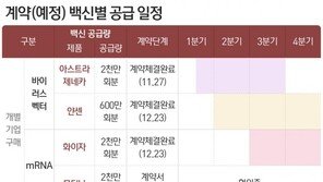 내년 추석 마스크 벗는다…정부, 백신 2~9월 3600만명 접종 목표