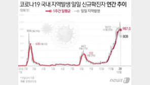 ‘코로나 변이’ 24개국 퍼졌는데 영국만 막는다?…기내감염도 안심 못해