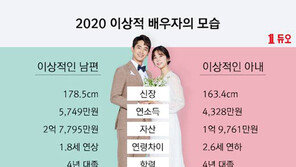 미혼 남의 이상적인 신붓감? “키163cm·연봉4300·대졸·2.6세 연하 공무원”