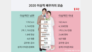 이상적인 남편의 조건은?…키 178㎝·연소득 5749만원·직업 공무원