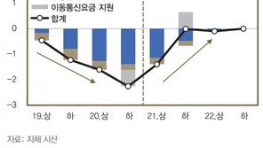 한은 “정부정책 영향에 물가 0%대…내년엔 관리물가 하락폭 축소”