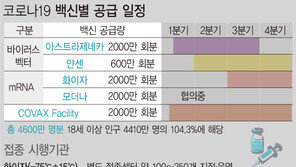 당국 “내년 1분기 의료진·노인부터 백신 접종…모더나 협력 기대”