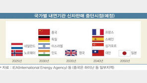 갈 길 먼 전기차 충전 인프라, 대안은 없을까