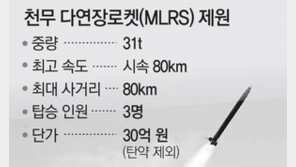 [단독]연평-백령도 배치 다연장로켓 ‘천무’, 올해 실사격 훈련 한번도 못해
