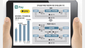 소비자는 달라질 것 없는데… 韓銀-금융위 전자금융 규제 갈등[인사이드&인사이트]