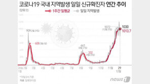 ‘변이 코로나’ 국내 전파는 시간문제…숨어있는 감염자 시한폭탄